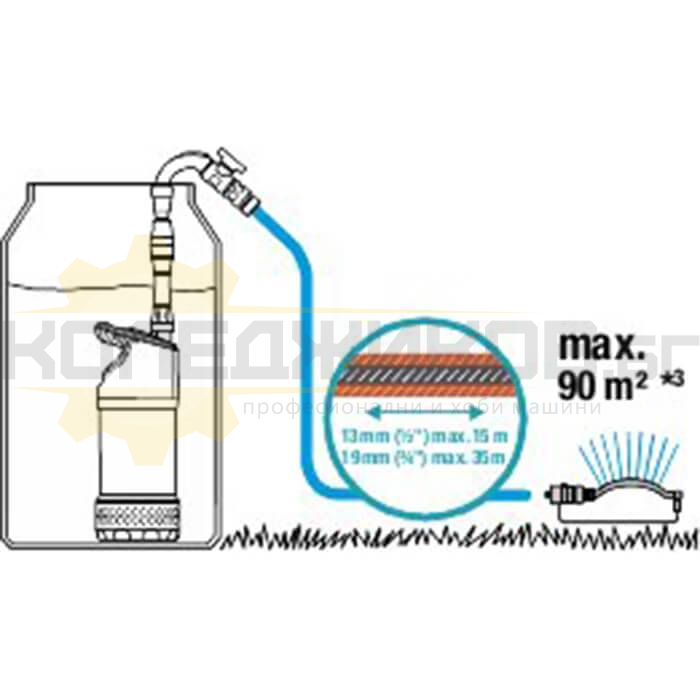 Потопяема помпа за чиста вода GARDENA 4700/2 Inox - 