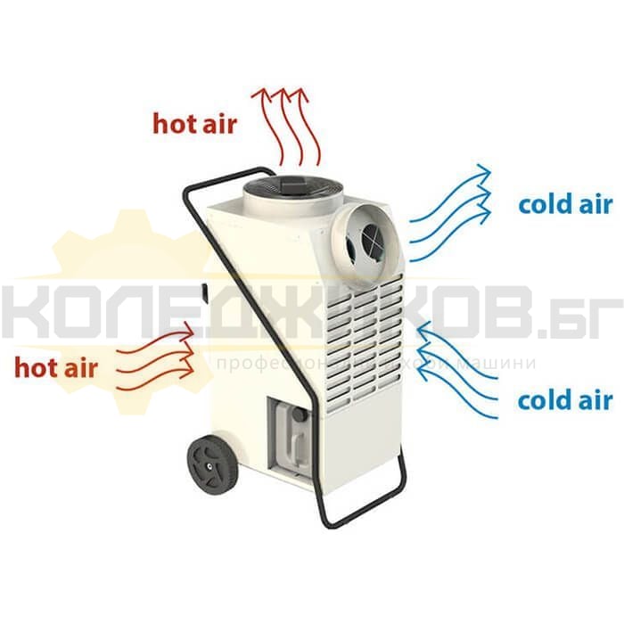 Мобилен климатик и изсушител MASTER ACD 137, Охлаждане 7.1 kW, Отопление 7.5 kW, Изсушаване 130 л/24 ч - 